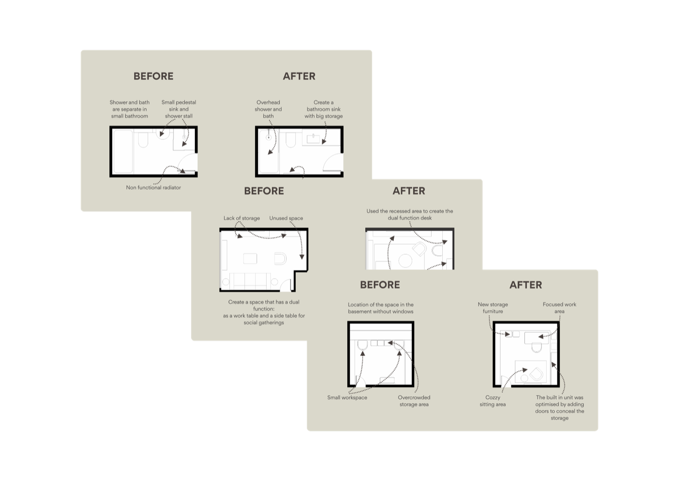 Layered before and after layout planning boards